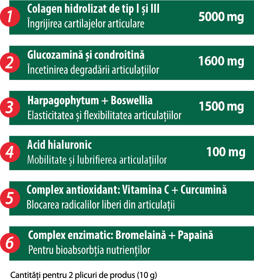 condroitină cu glucozamină 1500)